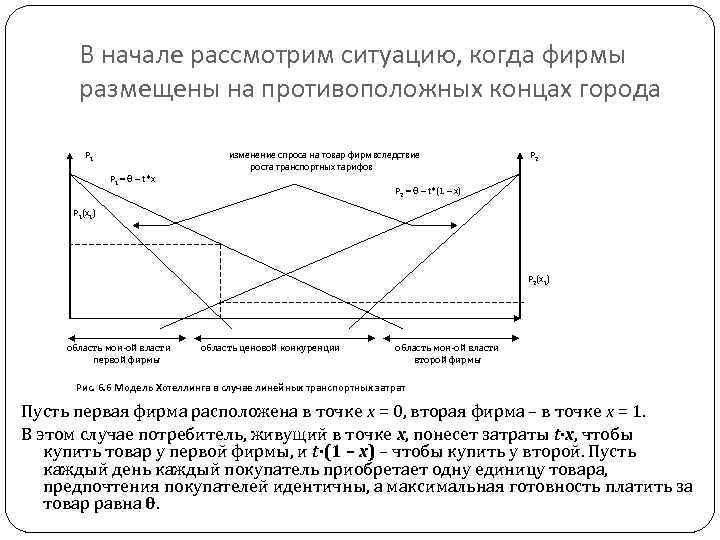 В начале рассмотрим ситуацию, когда фирмы размещены на противоположных концах города P 1 =