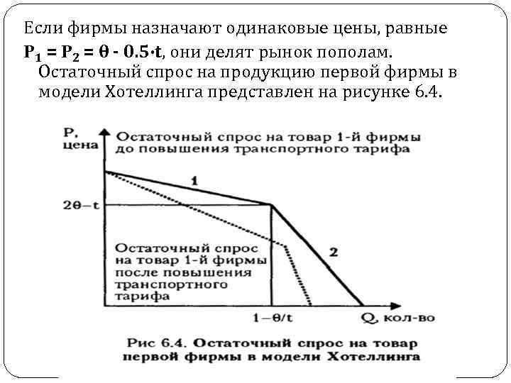 Если фирмы назначают одинаковые цены, равные P 1 = P 2 = θ -