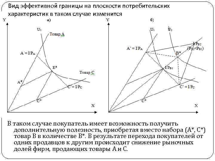 Вид эффективной границы на плоскости потребительских характеристик в таком случае изменится В таком случае