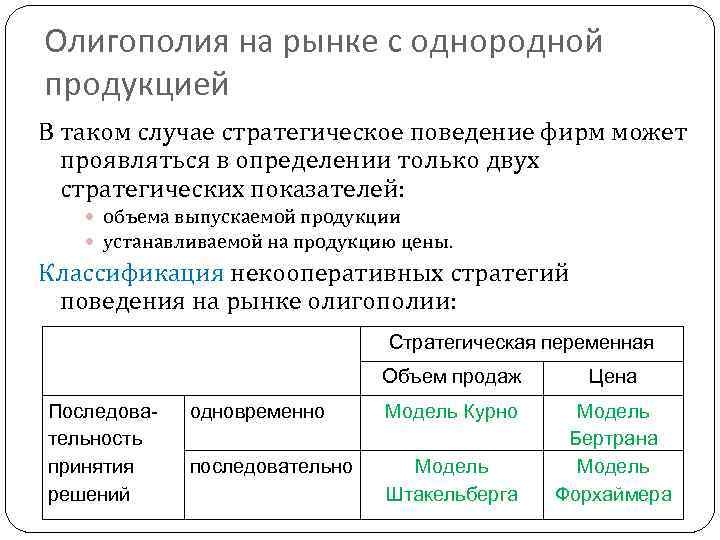 Олигополия на рынке с однородной продукцией В таком случае стратегическое поведение фирм может проявляться