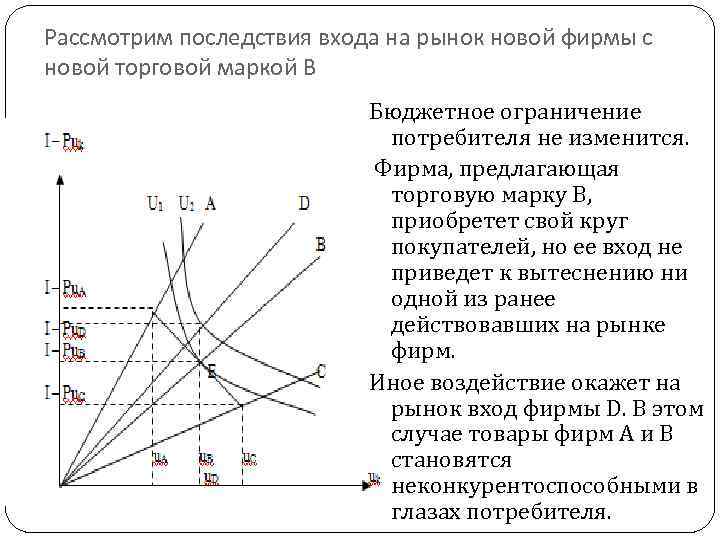 Рассмотрим последствия входа на рынок новой фирмы с новой торговой маркой В Бюджетное ограничение