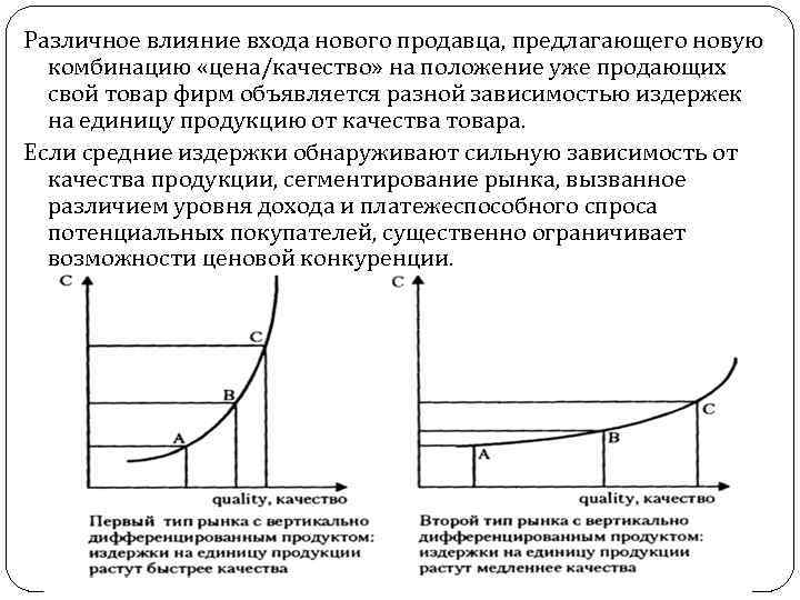 Различное влияние входа нового продавца, предлагающего новую комбинацию «цена/качество» на положение уже продающих свой