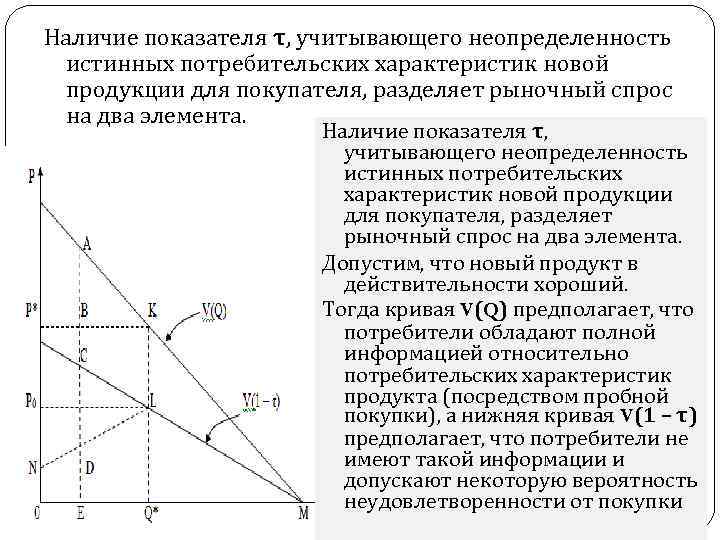 Наличие показателя τ, учитывающего неопределенность истинных потребительских характеристик новой продукции для покупателя, разделяет рыночный