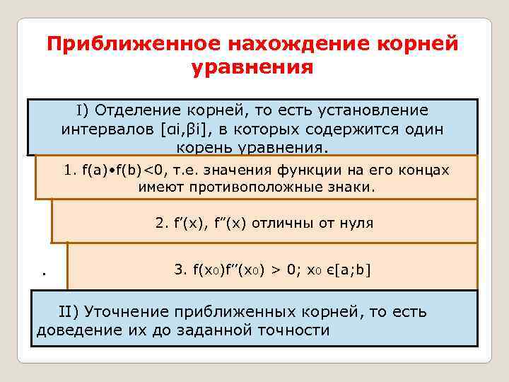 Приближенное нахождение корней уравнения I) Отделение корней, то есть установление интервалов [αi, βi], в