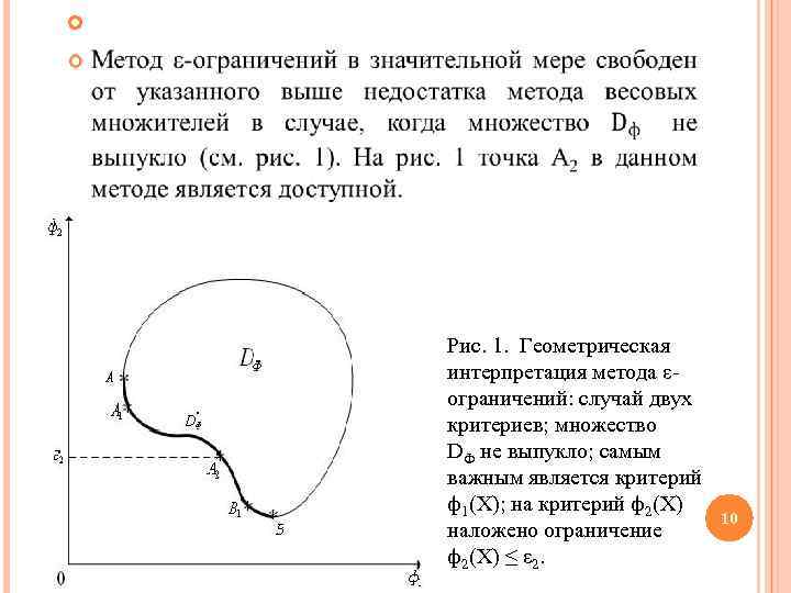  Рис. 1. Геометрическая интерпретация метода εограничений: случай двух критериев; множество DФ не выпукло;