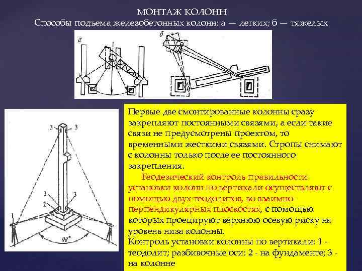 Методы монтажа. Способы монтажа колонн. Метод монтажа колонн. Монтаж колонн кратко. Методы подъема колонн.