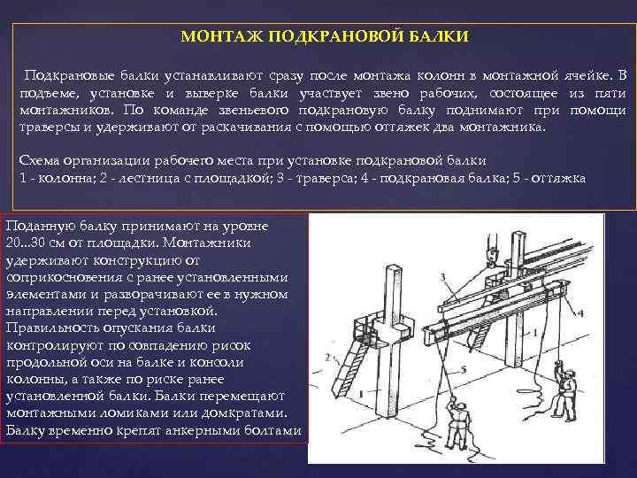 МОНТАЖ ПОДКРАНОВОЙ БАЛКИ Подкрановые балки устанавливают сразу после монтажа колонн в монтажной ячейке. В