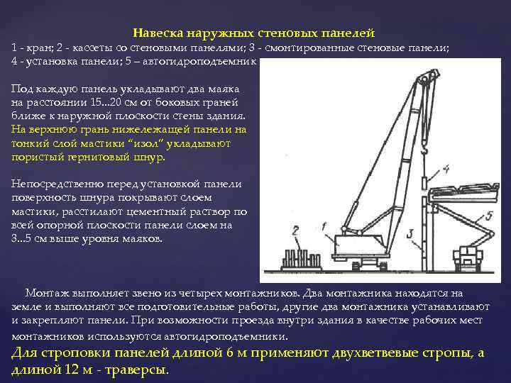 Навеска наружных стеновых панелей 1 - кран; 2 - кассеты со стеновыми панелями; 3