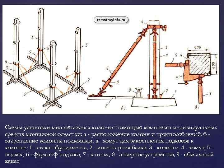 Временной установки. Приспособления для временного закрепления и выверки конструкций. Временное крепление жб колонн. Схема раскрепления колонн. Подкосы для монтажа жб панелей.