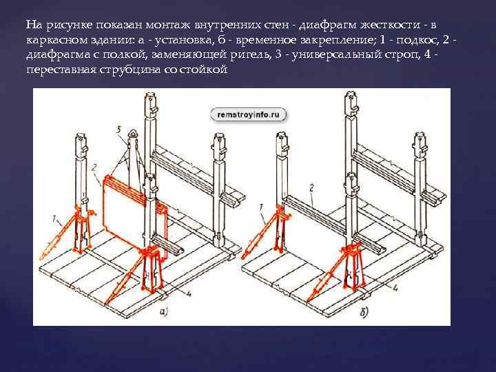 На рисунке показан монтаж внутренних стен - диафрагм жесткости - в каркасном здании: а