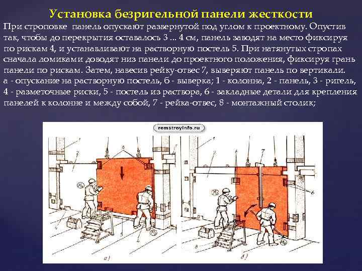 Установка безригельной панели жесткости При строповке панель опускают развернутой под углом к проектному. Опустив