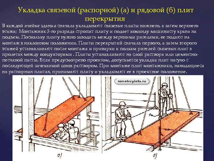  Укладка связевой (распорной) (а) и рядовой (б) плит перекрытия В каждой ячейке здания