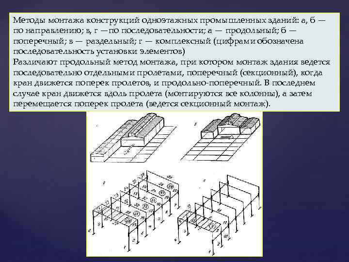 Методика установки. Раздельный метод монтажа одноэтажных промышленных зданий. Поперечный и продольный метод монтажа зданий. Продольный поперечный метод монтажа Пром здания. Метод монтажа одноэтажных промзданий.