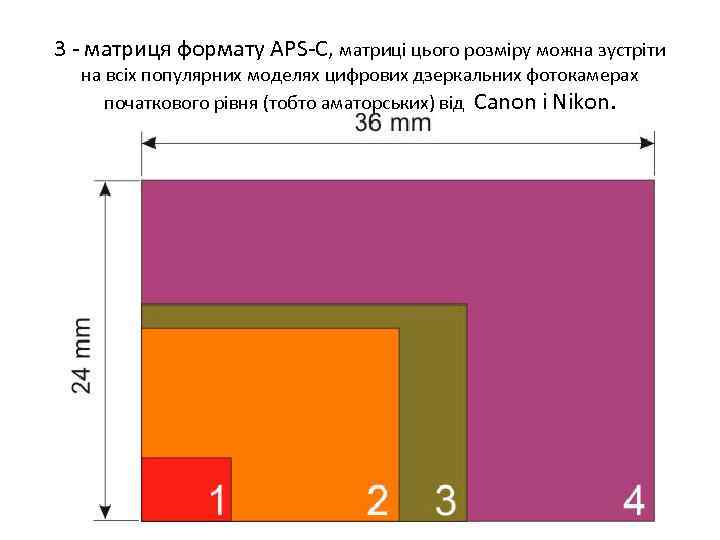 3 - матриця формату APS-C, матриці цього розміру можна зустріти на всіх популярних моделях