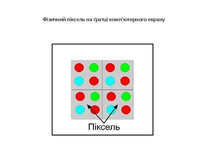 Фізичний піксель на ґратці комп'ютерного екрану 