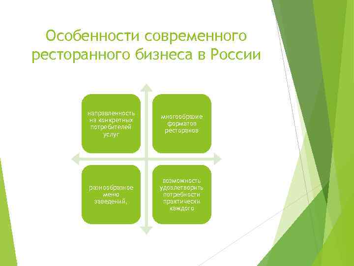 Особенности современного ресторанного бизнеса в России направленность на конкретных потребителей услуг многообразие форматов ресторанов