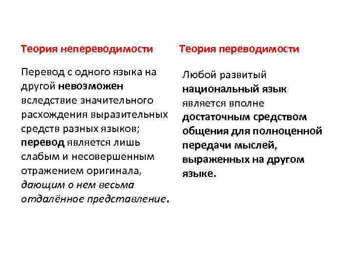 Теория непереводимости Теория переводимости Перевод с одного языка на другой невозможен вследствие значительного расхождения