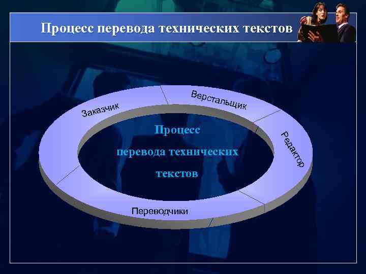 Процесс перевода технических текстов Верс тальщ ик к казчи За перевода технических текстов Переводчики