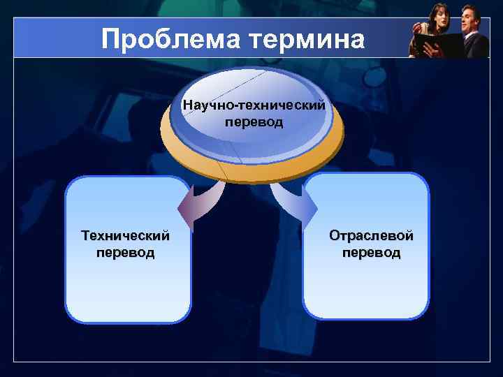 Проблема термина Научно-технический перевод Технический перевод Отраслевой перевод 