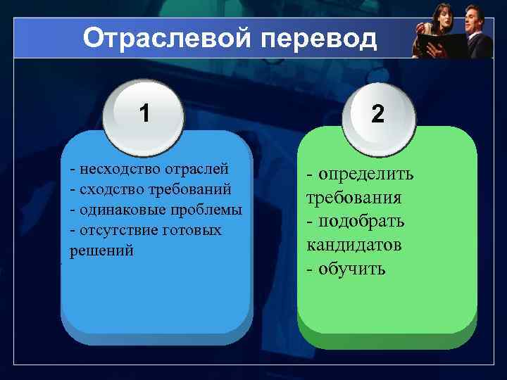 Отраслевой перевод 1 - несходство отраслей - сходство требований - одинаковые проблемы - отсутствие