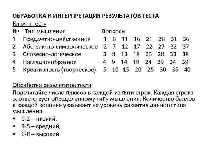 Интерпретация результатов тестов