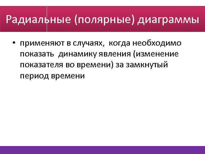 Для характеристики изменений явлений во времени применяются диаграммы