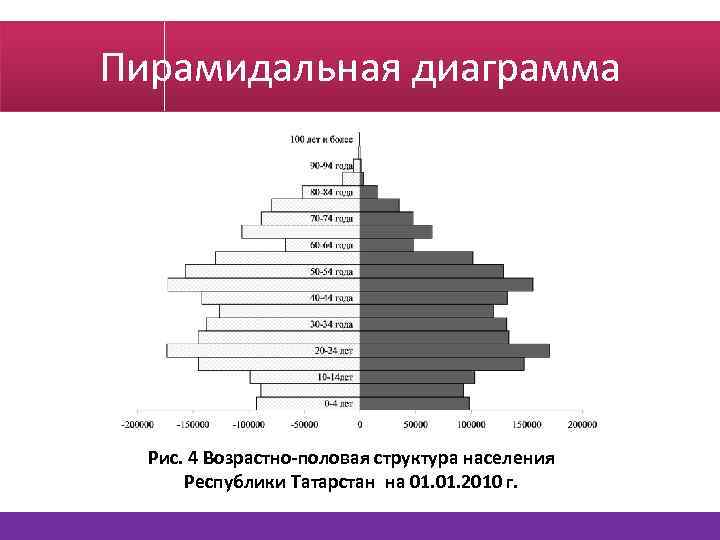 Как сделать пирамидальную диаграмму