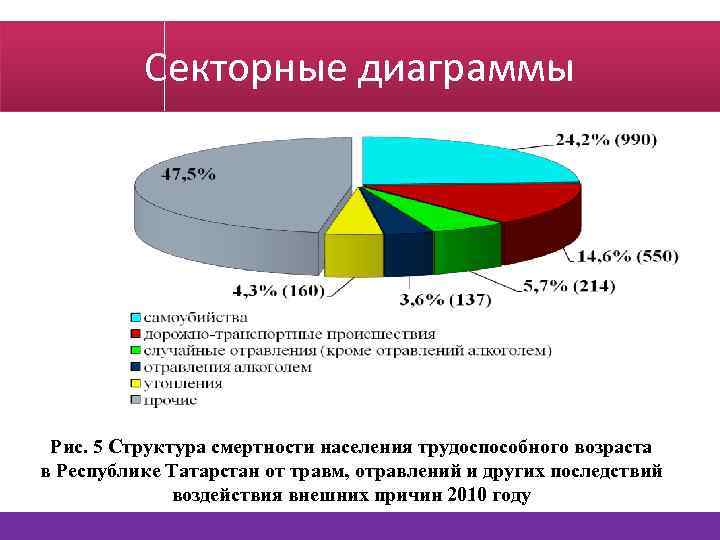 Секторная плоскостная диаграмма