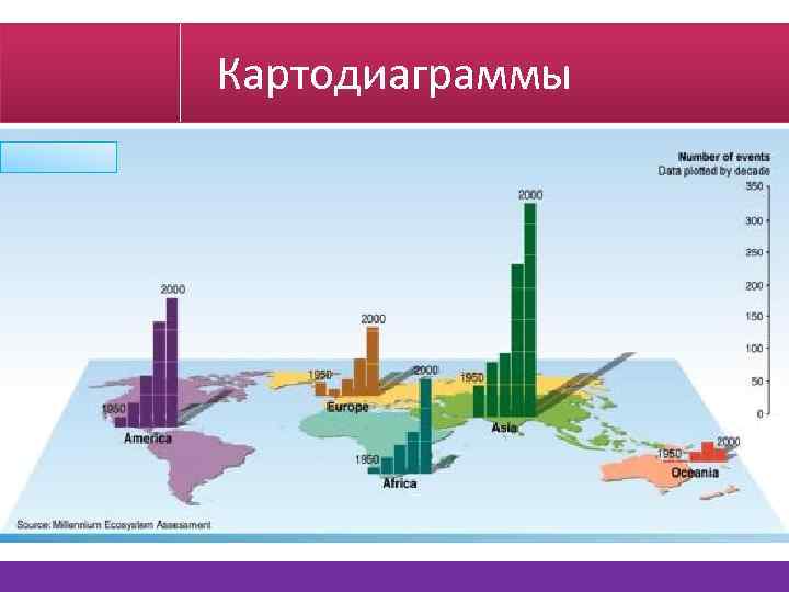 Картодиаграммы 