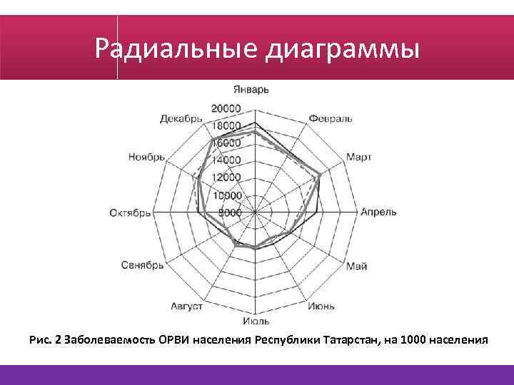 Как строится радиальная диаграмма