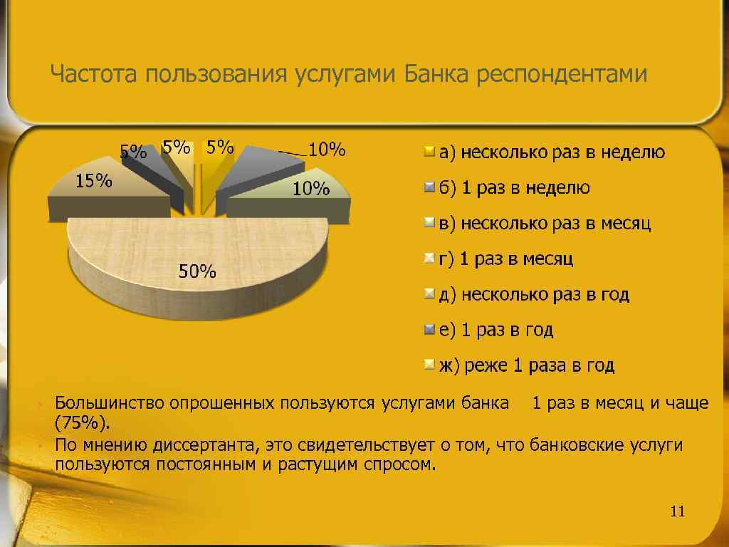 Пользование услугами. Частота пользования услугами. Услуги банка. Какими банковскими услугами пользуется семья. Пользуются услугами банка.