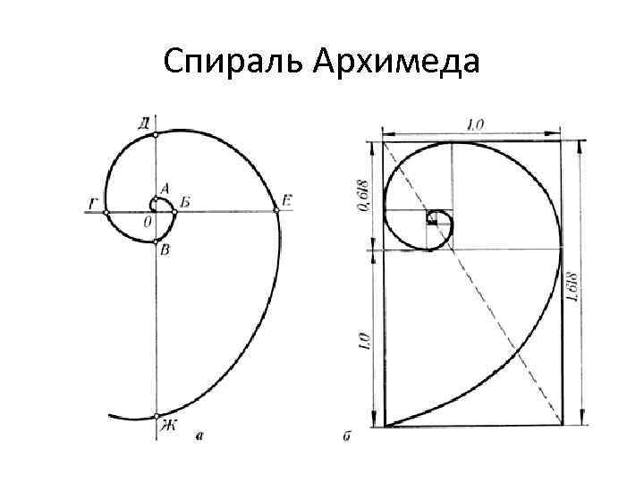 Крест золотое сечение чертеж