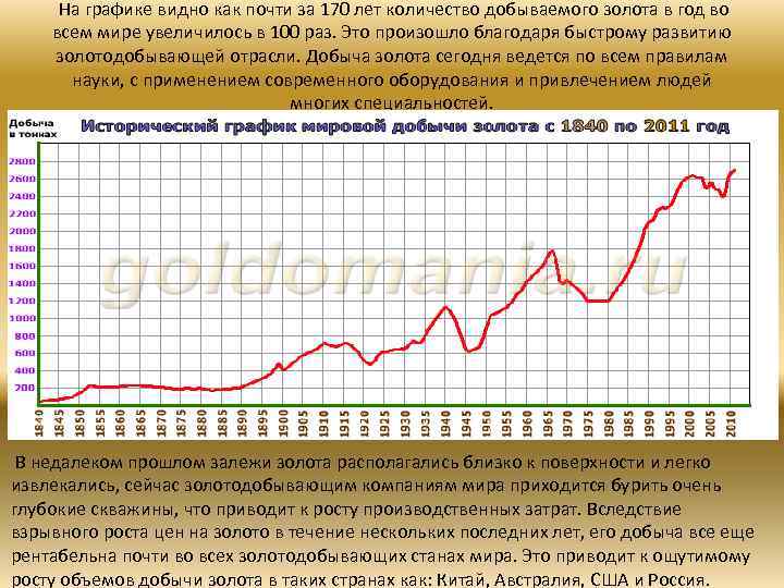  На графике видно как почти за 170 лет количество добываемого золота в год