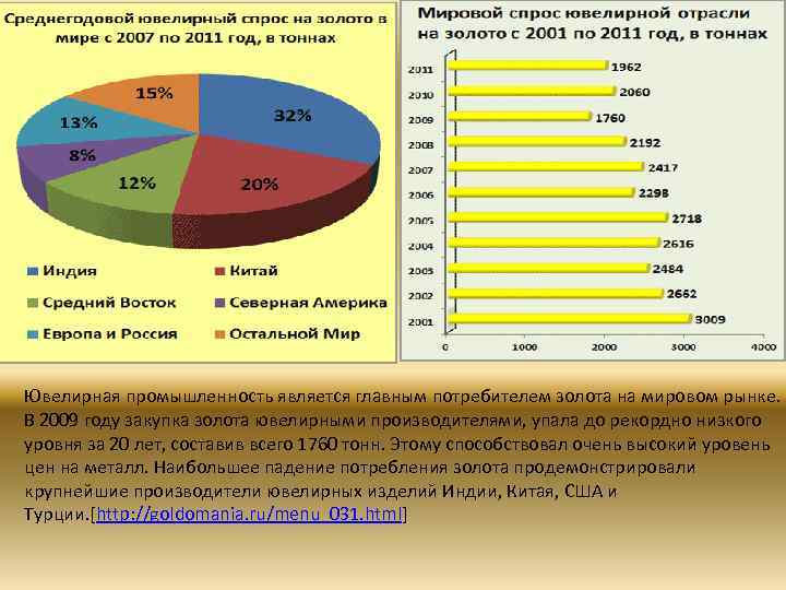 Ювелирная промышленность является главным потребителем золота на мировом рынке. В 2009 году закупка золота