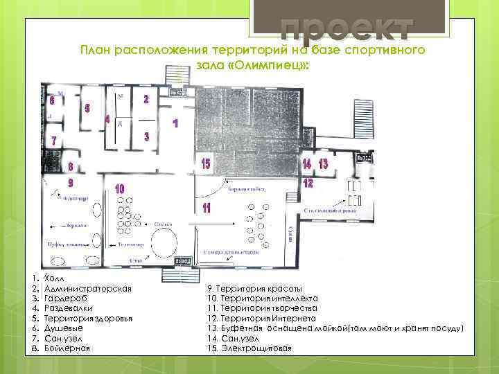 проект План расположения территорий на базе спортивного зала «Олимпиец» : 1. 2. 3. 4.