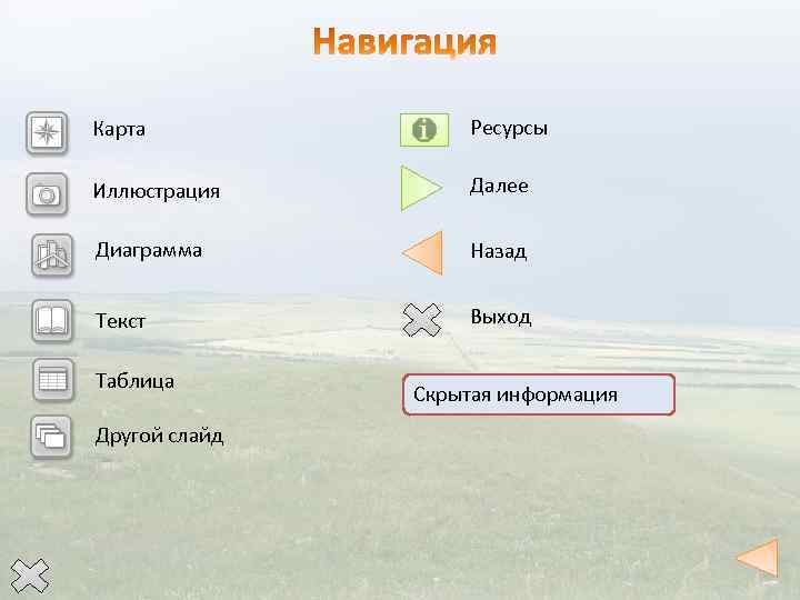 Карта Ресурсы Иллюстрация Далее Диаграмма Назад Текст Выход Таблица Другой слайд Скрытая информация 