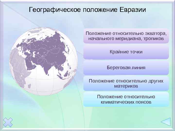 Географическое положение Евразии Положение относительно экватора, начального меридиана, тропиков Крайние точки Береговая линия Положение
