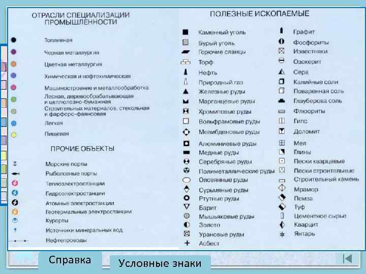 Каким значком обозначается. Полезные ископаемые условные обозначения таблица. Условные знаки полезнвы хископаемых. У С ловные знаки подезнях и скопаемах.