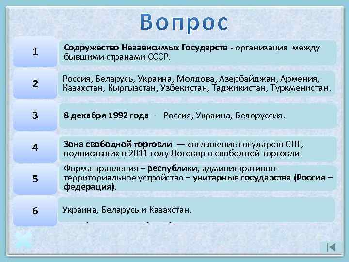 Территориальные вопросы