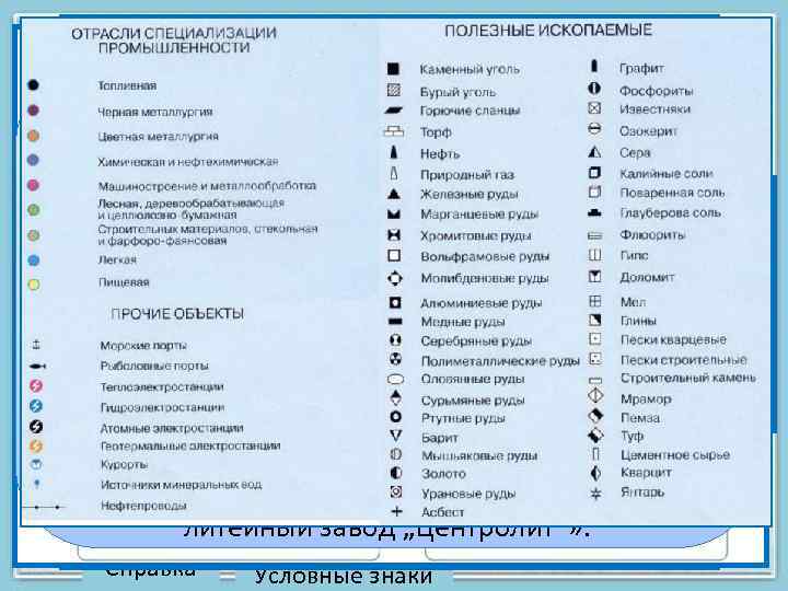 На рисунке 2 представлены значки которыми обозначаются