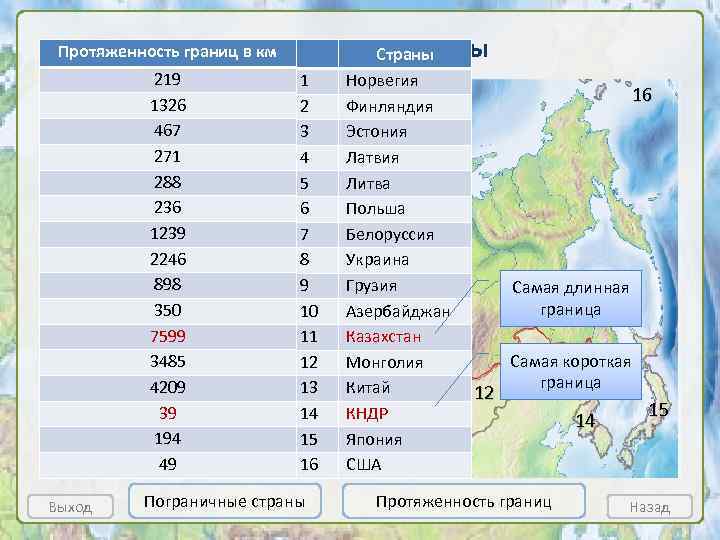 Пограничные страны Протяженность границ в км Страны 219 1326 467 271 1 288 5