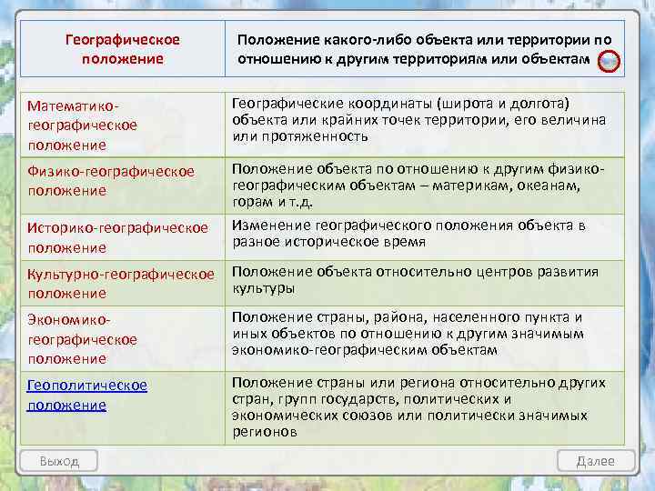 Положение географических объектов