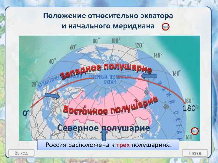 Положение относительно экватора и начального меридиана 1800 0° Северное полушарие Россия расположена в трех