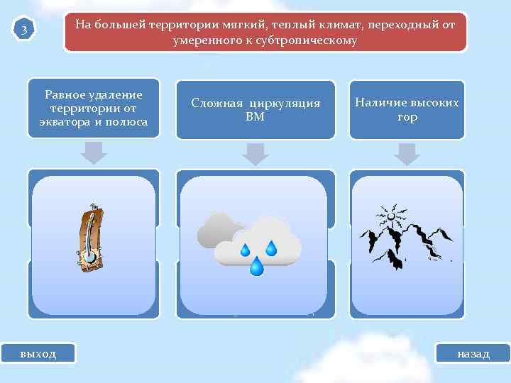 На большей территории мягкий, теплый климат, переходный от умеренного к субтропическому 3 Равное удаление