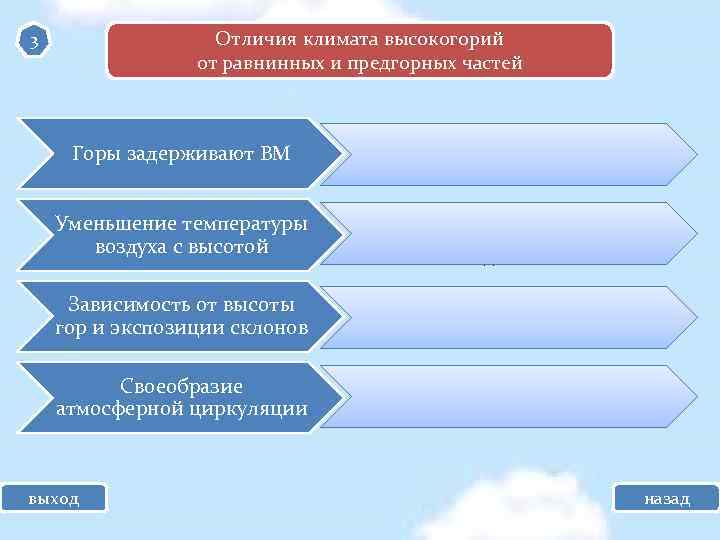 Отличия климата высокогорий от равнинных и предгорных частей 3 Горы задерживают ВМ Больше выпадает