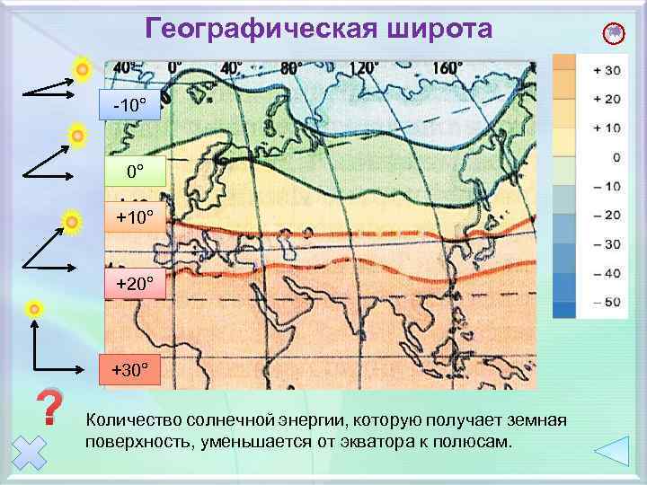 Географическая широта -10° 0° +10° +20° ? +30° Количество солнечной энергии, которую получает земная