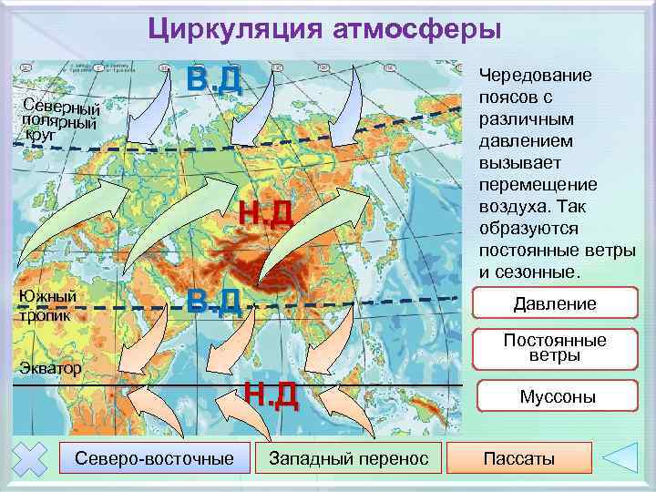 План описания климата евразии