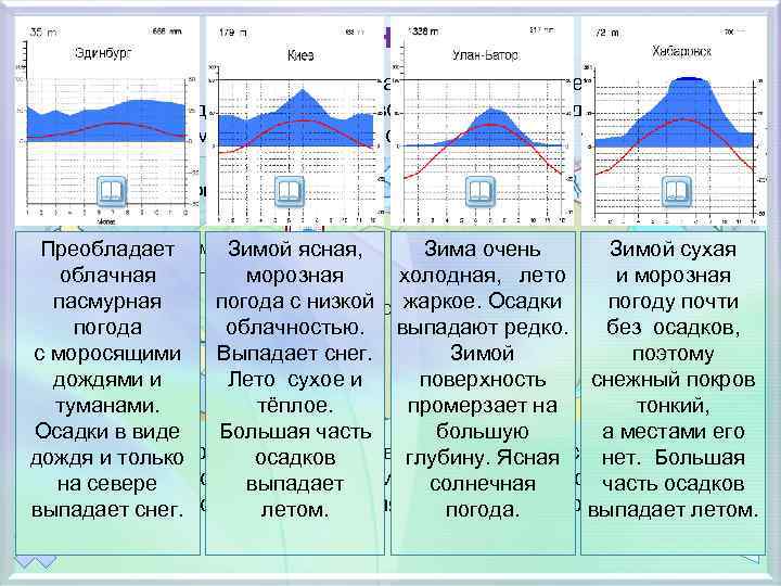 Осадка наибольшая. Почему осадков летом выпадает больше чем зимой. Климатические теории. В Сингапуре осадков летом чем зимой. Когда больше осадков летом или зимой Медан.