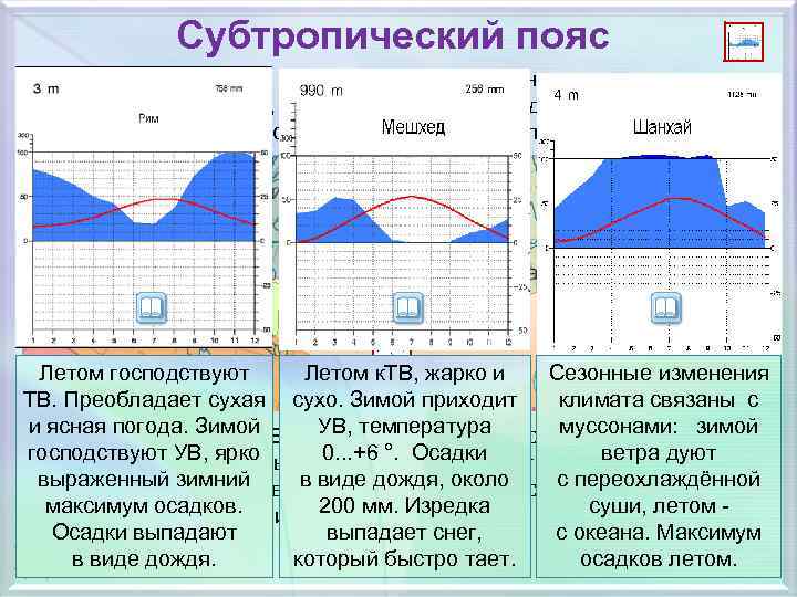 Субтропический пояс Он расположен между 30° и 40° широты и относятся к переходным климатическим