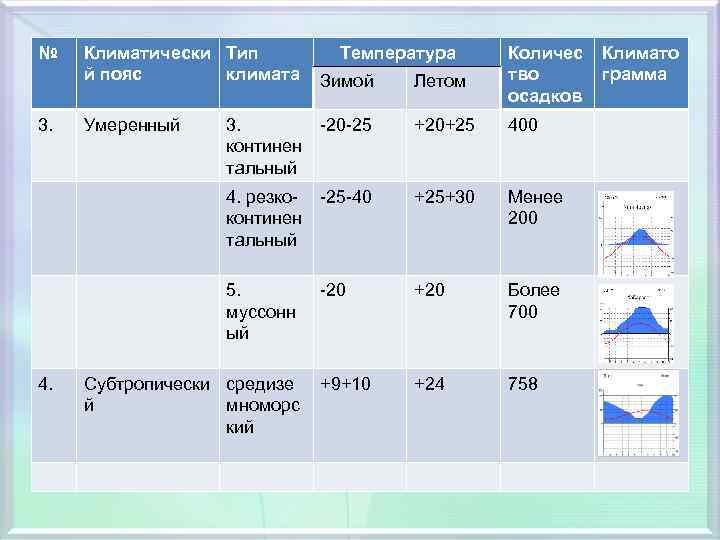 План климата евразии